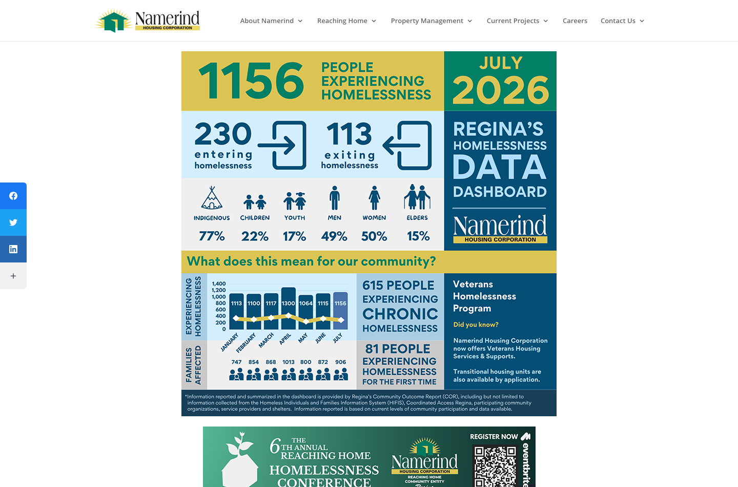 Namerind Housing Corporation
